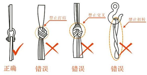 三种常用且极易出错吊装带起吊捆扎方式